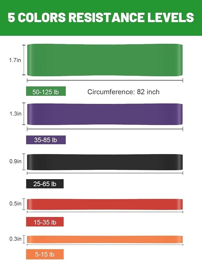 Resistance Bands Set – Pull Up Assist & Workout Bands for Fitness & Physical Therapy - Image 2